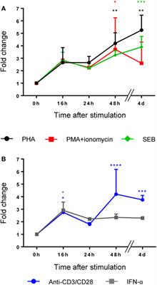 Rapid Flow Cytometry-Based Test for the Diagnosis of Lipopolysaccharide Responsive Beige-Like Anchor (LRBA) Deficiency